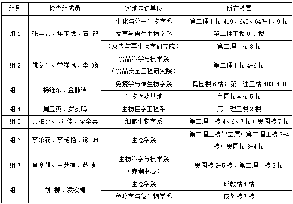 Williamhill中文关于开展2025年5月实验室安全检查的通知